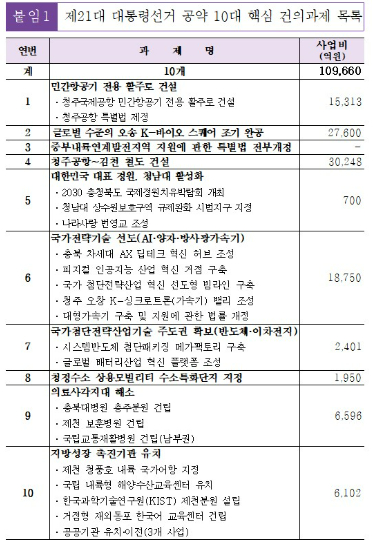 충북도 제공