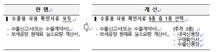 보세공장 반입확인서 사후 발급 제출 서류. 관세청 제공