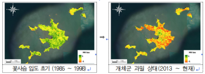 안마도 식생지수 변화. 농식품부 제공