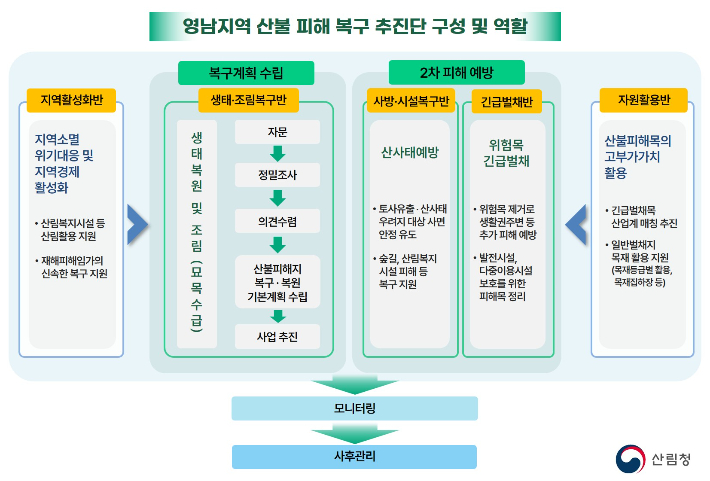산림청 제공