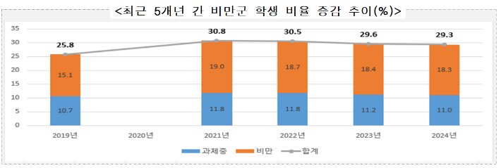 교육부 제공