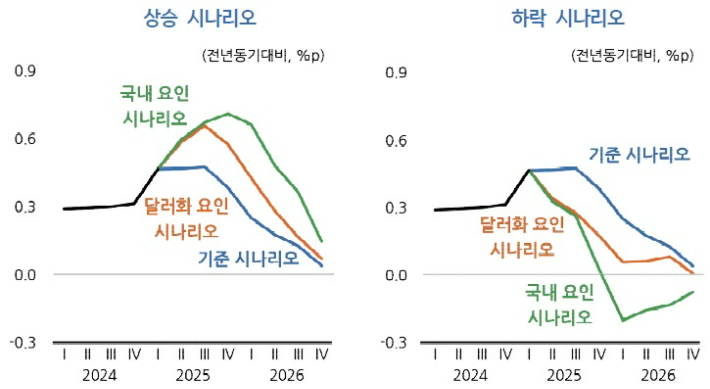 KDI 제공