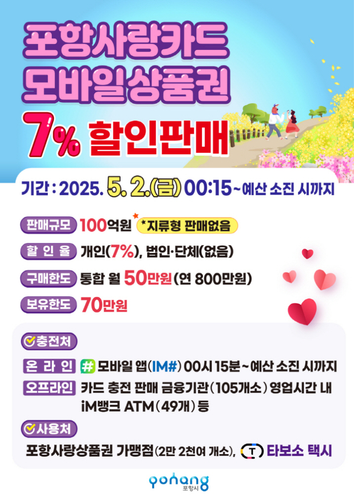 포항시, 5월 포항사랑카드 100억원 규모 7% 할인판매