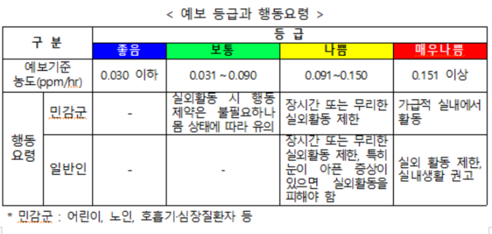 환경부 제공