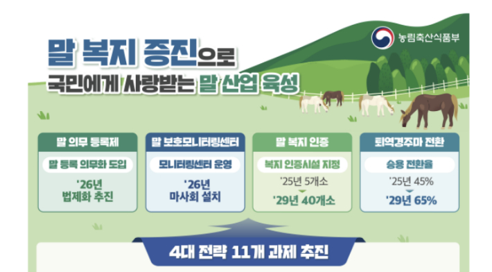 농식품부 제공