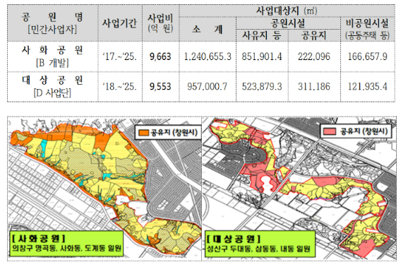 사화·대상공원 민간개발특례사업 사업현황과 현황도. 창원시 제공