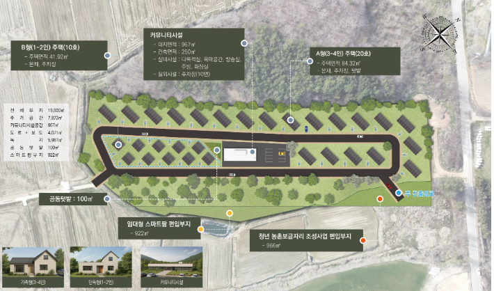 함평군 청년농촌보금자리조성사업 계획도. 함평군 제공