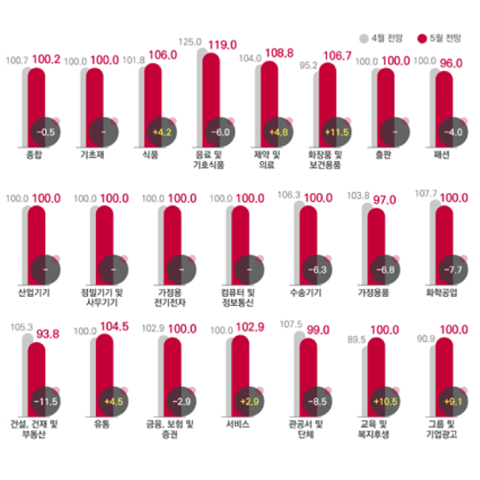 한국방송광고진흥공사 제공