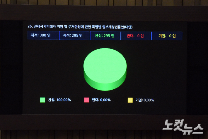 윤창원 기자