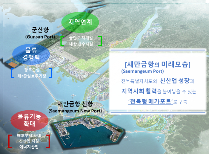 전북 군산항과 새만금항 신항의 모습. 해양수산부 제공