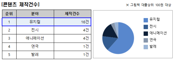 국립중앙도서관 제공 