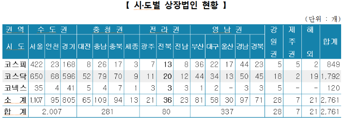 전북상공회의소협의회 제공