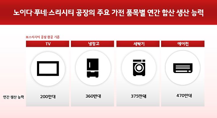 LG전자 제공