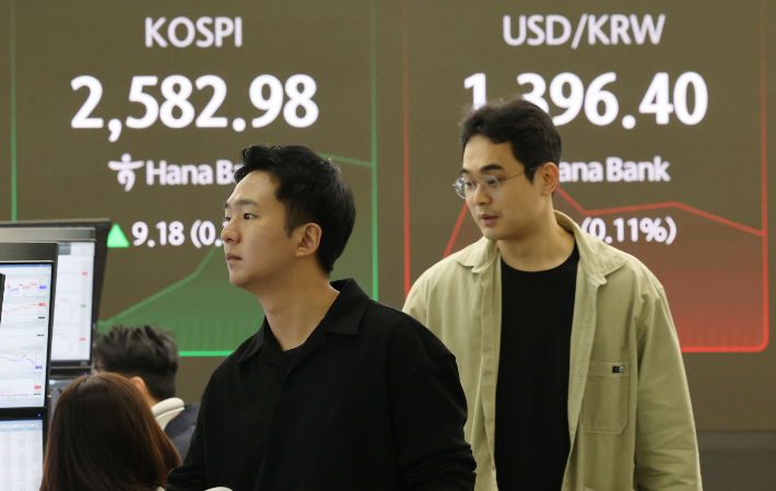 환율 1300원대 안착 수순…"환헤지 대응 고려해야"
