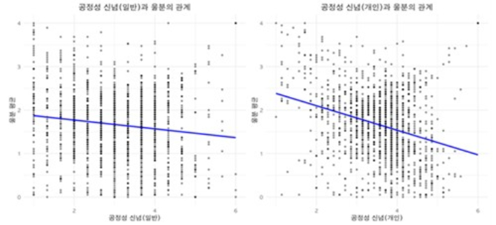 [서울대 보건대학원 건강재난 통합대응을 위한 교육연구단 연구 결과] 