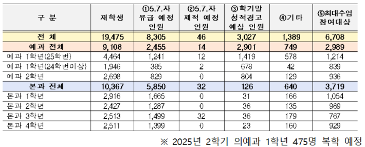 교육부 제공