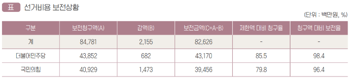 제20대 대통령선거 총람 캡처