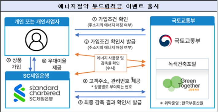 국토교통부 제공