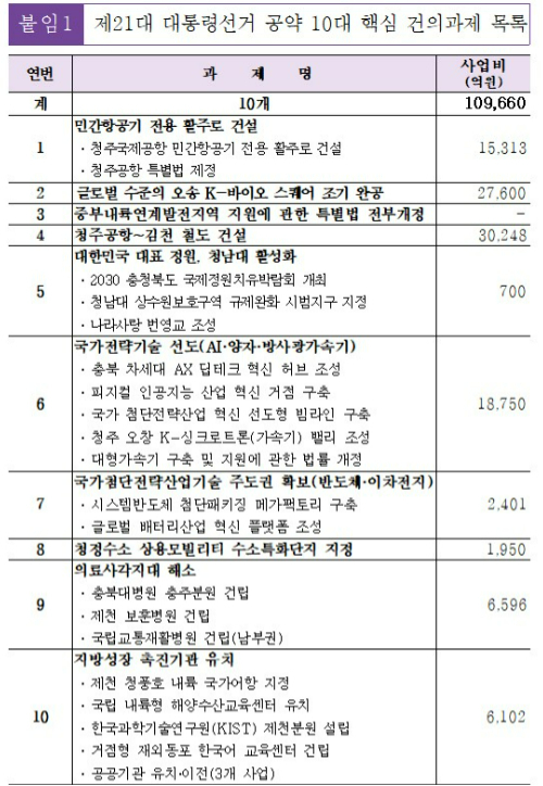 충북도 제공