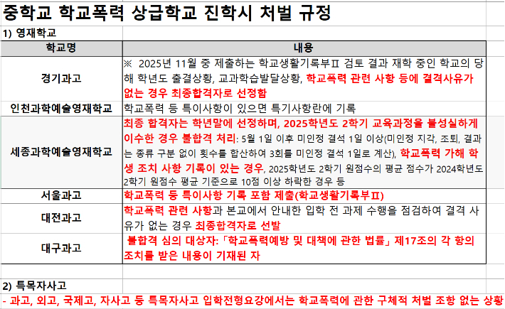 종로학원 제공