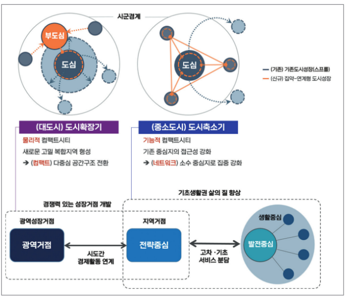 경남형 컴팩트-네트워크시티 공간구조. 경남연구원 제공 