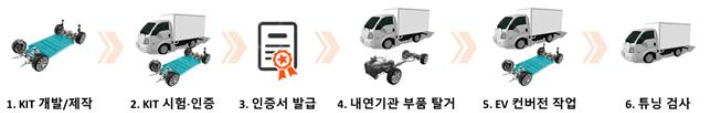 경북도 제공