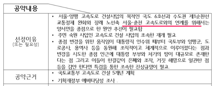 민주당 양평지역 1순위 대선 공약인 '양평고속도로 원안노선 조속 추진 및 특검 추진' 설명자료 내용 일부. 문서 캡처