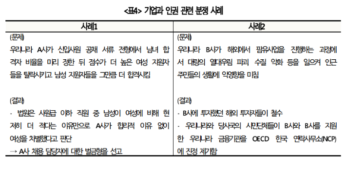 대한상의 제공