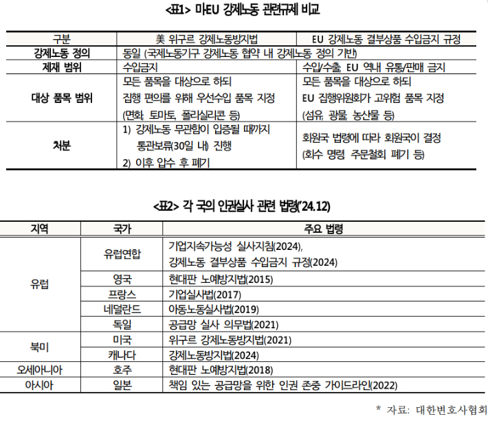 대한상의 제공