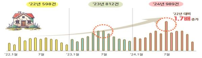 국민권익위원회 제공