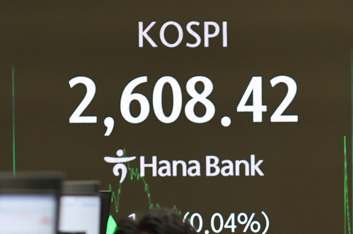 코스피, 美물가 발표 앞두고 2600 '대기'…환율 1416원 마감