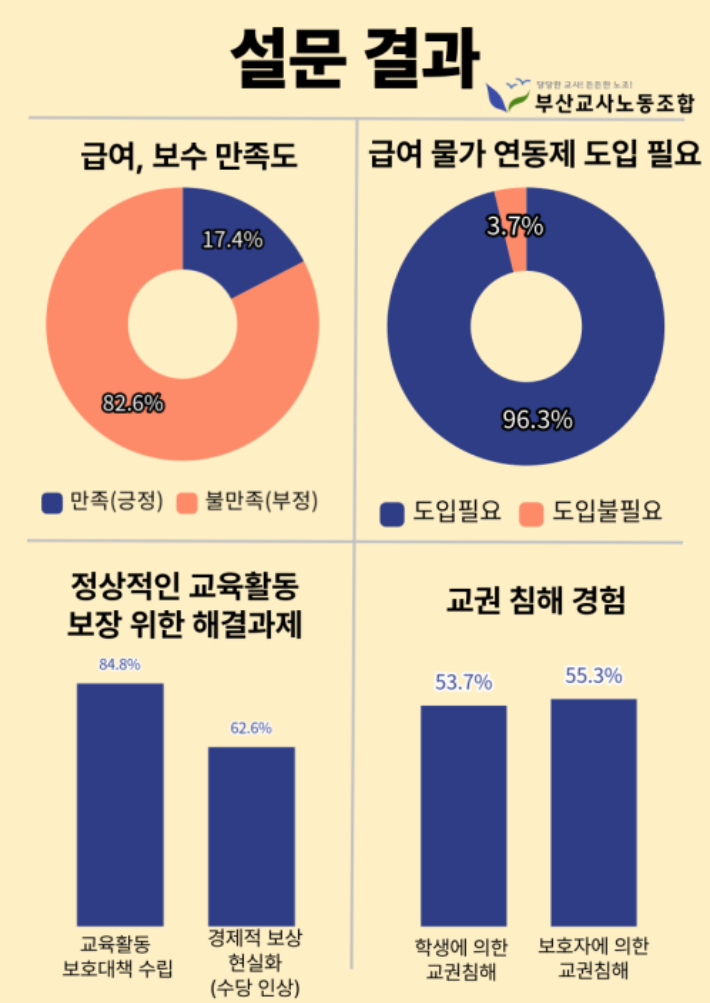 부산교사노조 제공