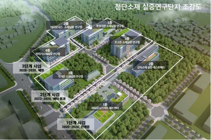 첨단소재 실증연구단지 조감도. 창원시 제공 