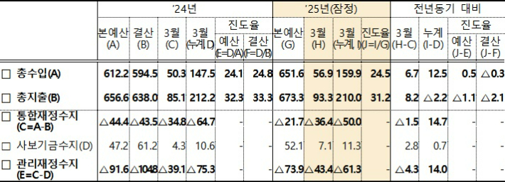 기획재정부 제공