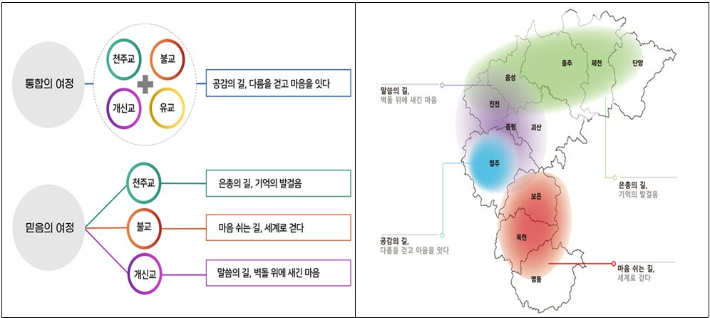 충청북도 제공
