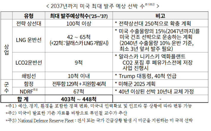 한경협 제공