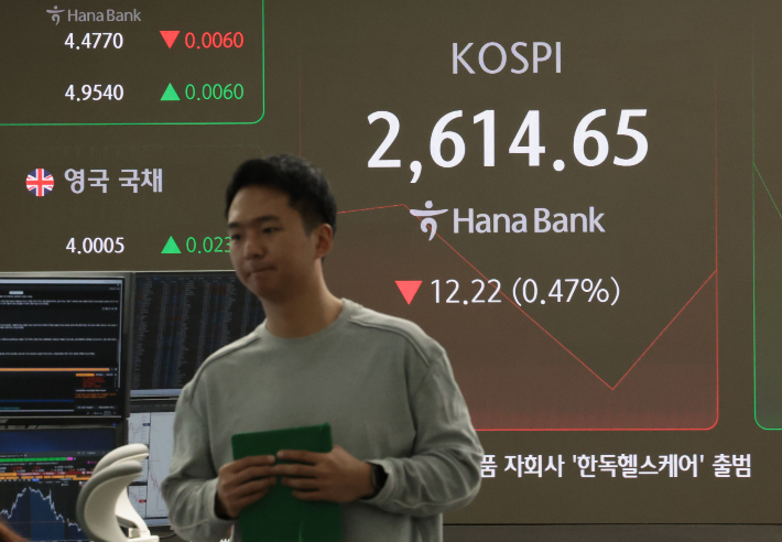 코스피, 美신용등급 강등에도 2600선 방어…환율도 1397원