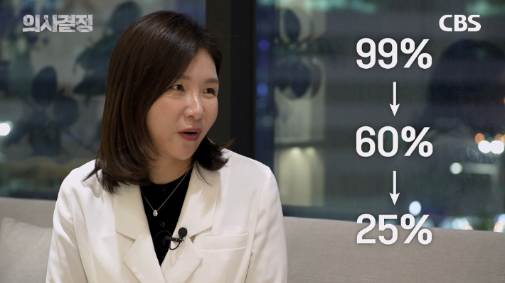 손톱에 줄 하나 생겼을 뿐인데 피부암이라니! 조기발견 위한 자가 진단법[의사결정]