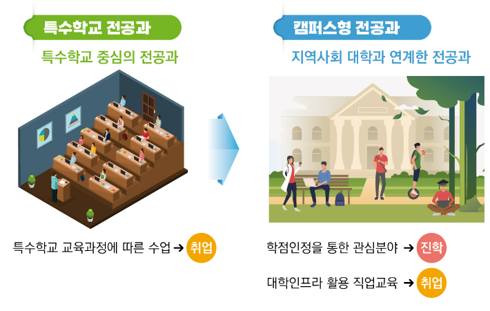 충북교육청 제공