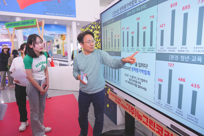 광주광역시는 '제60회 광주시민의 날'을 맞아 오는 24일 시청 1층에서 '2025년 정책평가박람회'를 연다. 광주시 제공
