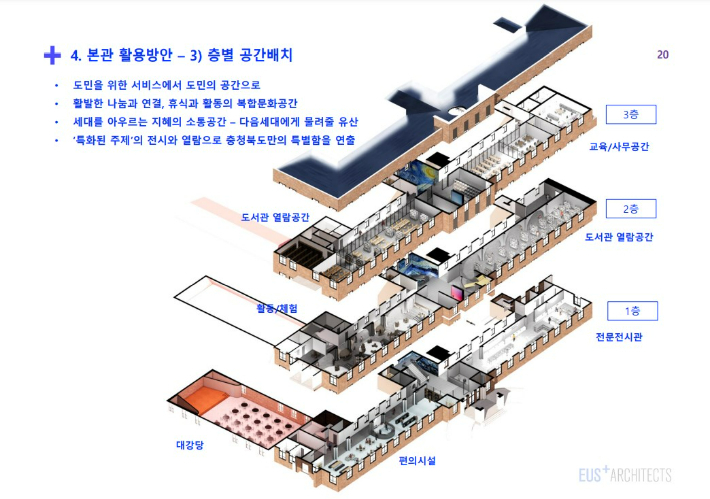 충북도청 본관 복합문화공간 명칭 '그림책정원 1937' 확정