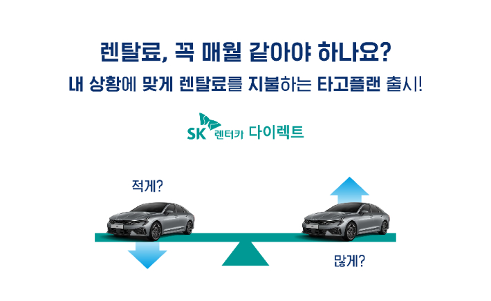 SK렌터카가 업계 최초로 고객이 직접 월 렌털료를 조정할 수 있는 혁신적인 장기렌터카 상품 'SK렌터카 타고플랜'을 출시했다. SK렌터카 제공