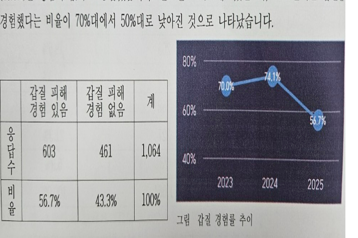전교조 경남지부 제공