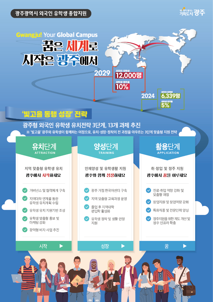 광주시, 외국인 유학생 1만 2천명 시대 연다