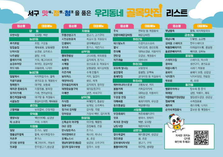 광주 서구 골목맛집 상인들이 오는 24일부터 8월 31일까지 100일간 '우리동네 골목맛집 찾기 스탬프 챌린지'를 진행한다. 광주광역시 서구 제공