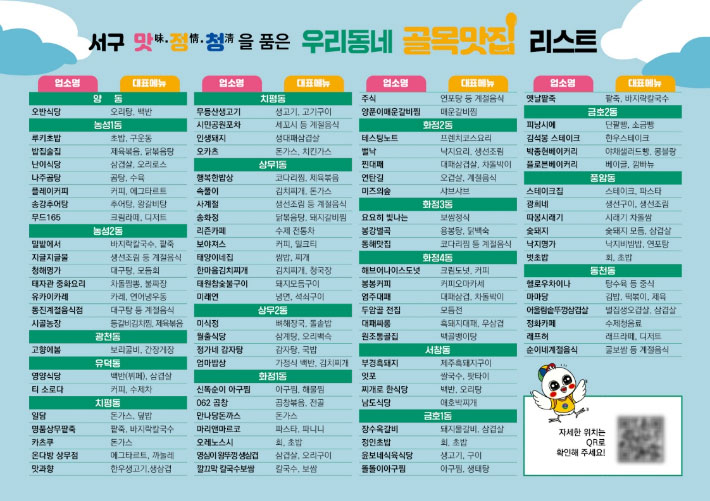 광주 서구 골목맛집 상인들이 오는 24일부터 8월 31일까지 100일간 '우리동네 골목맛집 찾기 스탬프 챌린지'를 진행한다. 광주광역시 서구 제공