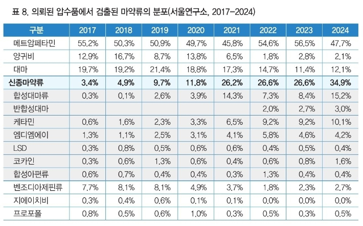 국립과학수사연구원 제공