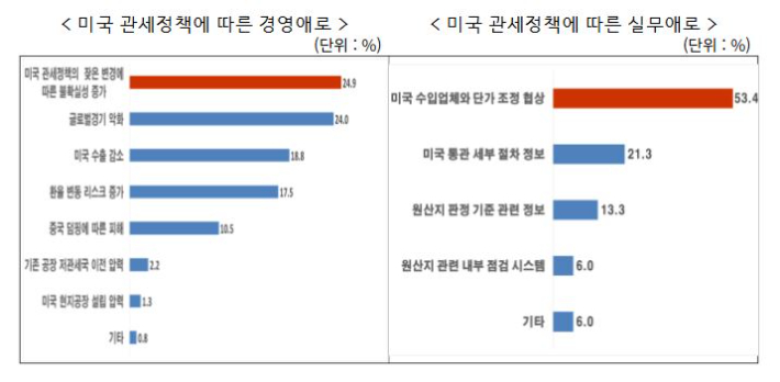 한경협 제공
