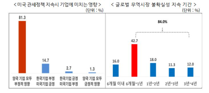 한경협 제공
