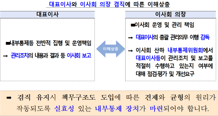 금융감독원 제공